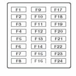 Fuse box Kia Sedona 1999-2006