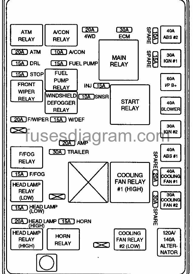 Fuse box Kia Sportage 2 2005 expedition fuse panel diagram 