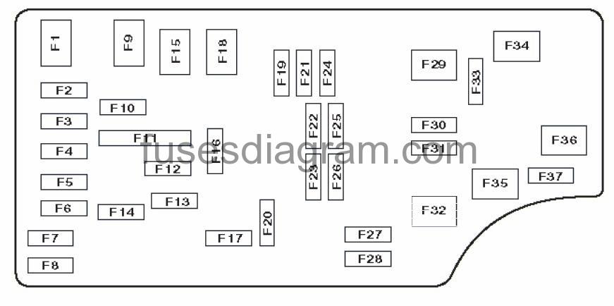 Fuse box Chrysler Sebring Mk3 2007 sebring fuse panel diagram 