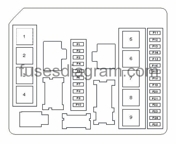 Fuse box Renault Clio 3 renault espace 4 fuse box diagram 