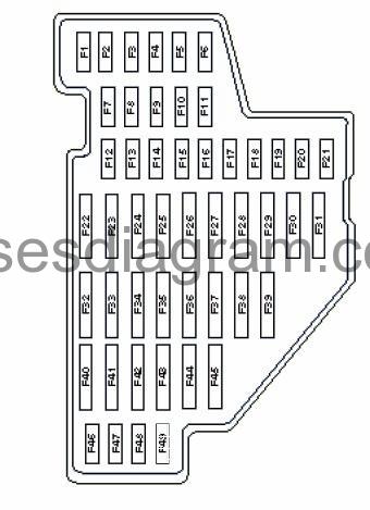 Fuse box Audi A3 8P