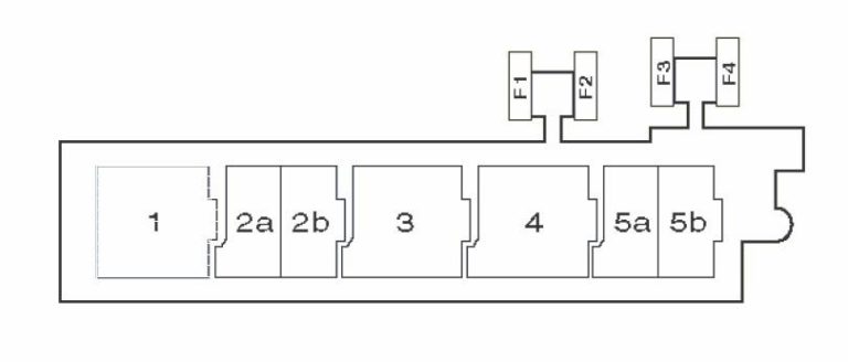 Fuse box diagram Audi A3 8P (2003 - 2013)