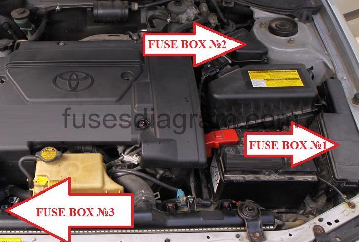 Fuse box Toyota Avensis 19972003