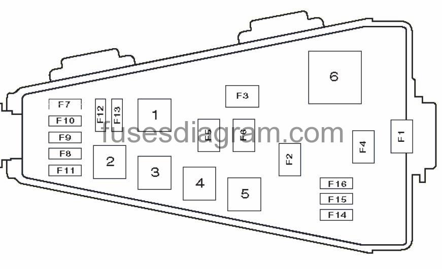 Fuse box Honda Jazz Fit