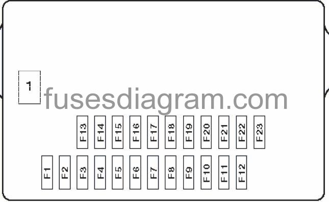 Fuse box Honda Jazz Fit