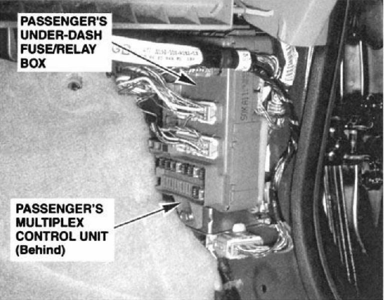 Fuse box Honda Odyssey 19992004