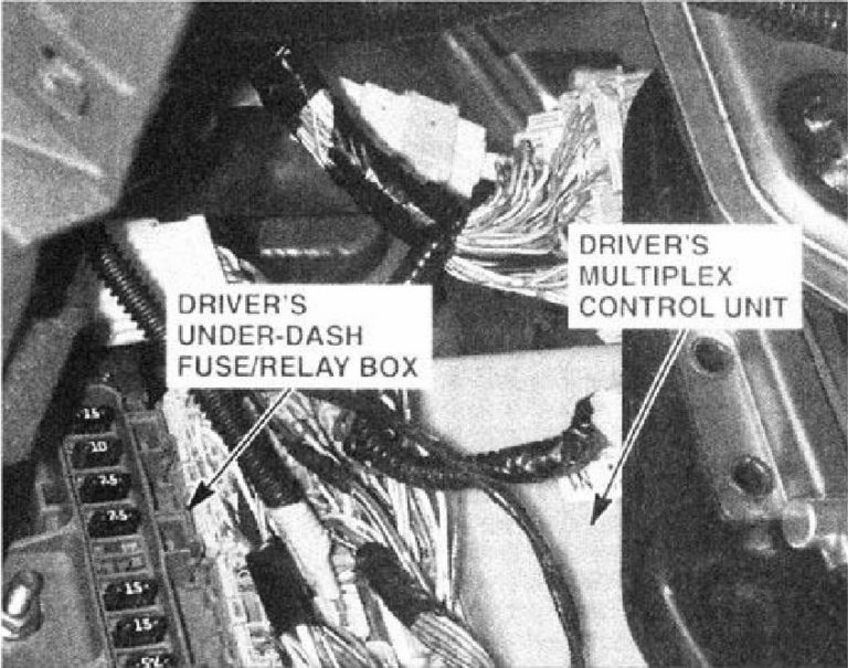 Fuse box Honda Odyssey 19992004