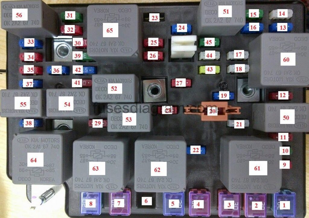 Fuse box Kia Cerato, Kia Spectra kia spectra fuse box diagram 