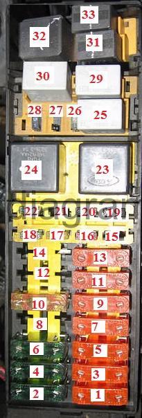 98 Tauru Fuse Box Diagram - Fuse & Wiring Diagram