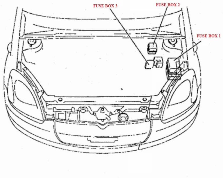 Fuse box Toyota Yaris 1999-2005