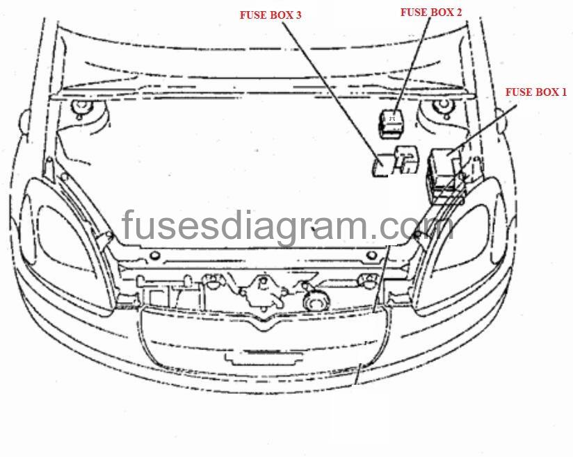 Fuse Box Toyota Yaris 1999