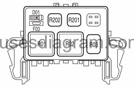 Fuse box Ford F150 2004-2008