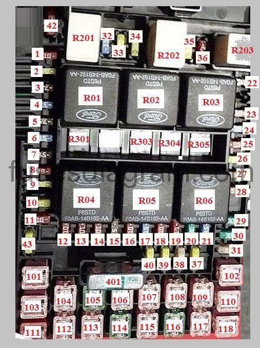 Fuse box Ford F150 2004-2008 2005 ford f 150 stx fuse box diagram 