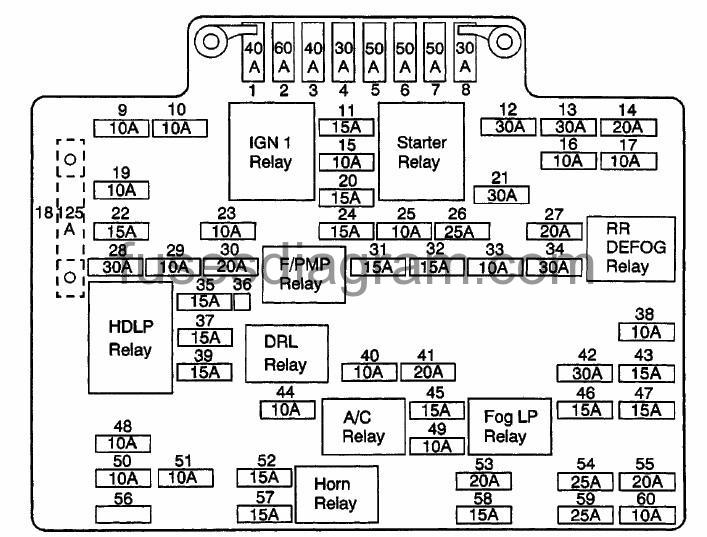 Fuse Box Chevrolet Suburban 2000 2006