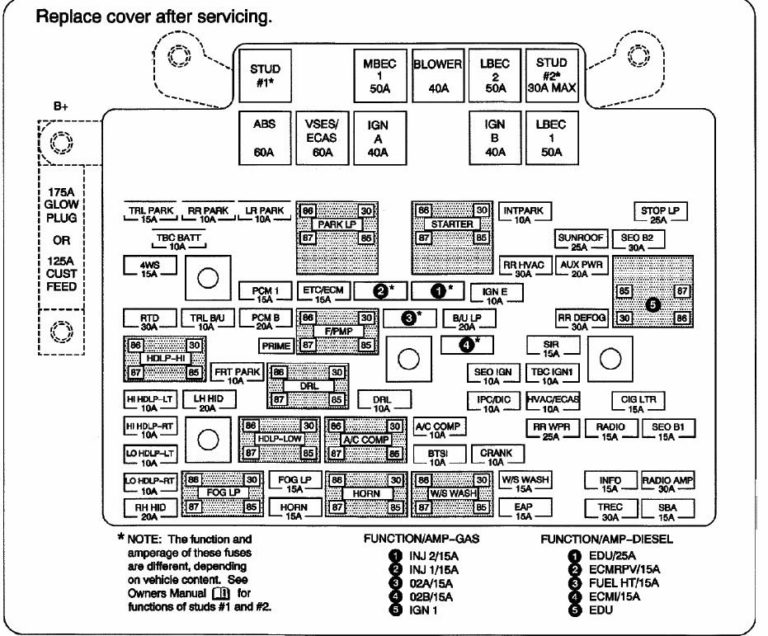 Fuse box Chevrolet Suburban 2000-2006