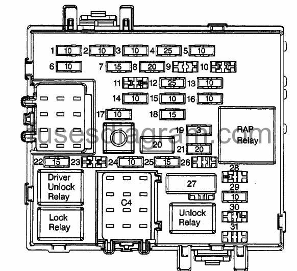 Fuse Box Chevrolet Suburban 2000 2006