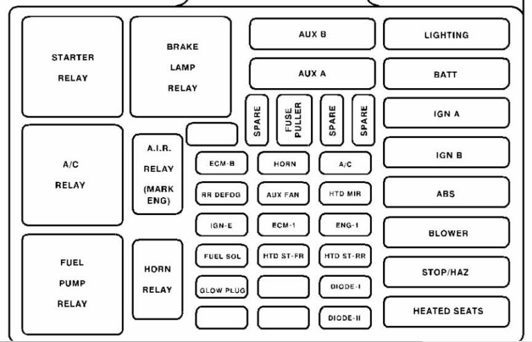 Fuse box diagram Chevrolet Suburban 1992-1999