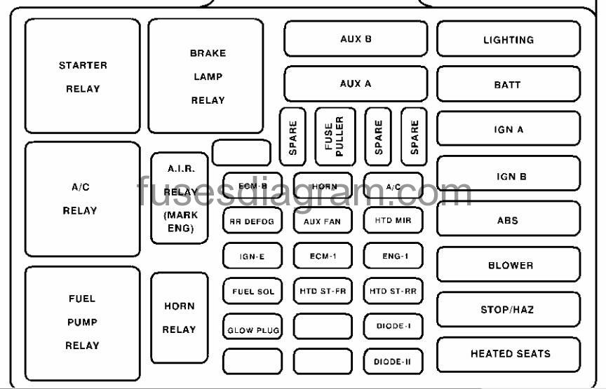 Fuse box Chevrolet Suburban 1992-1999 gmc sierra speedometer fuse box 