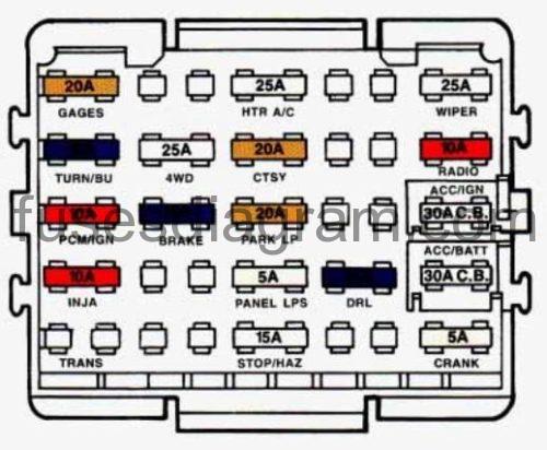 Fuse box Chevrolet Suburban 1992-1999