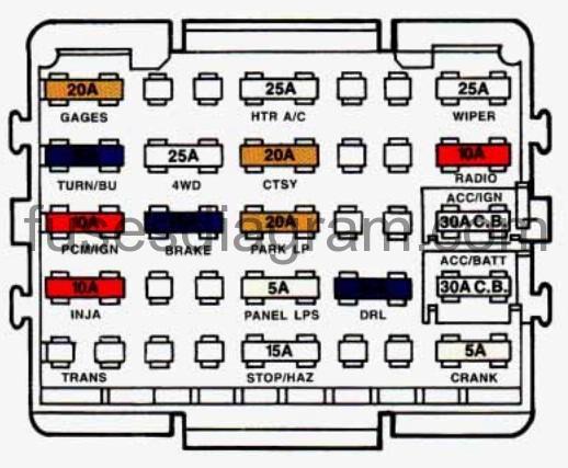 Fuse box Chevrolet Suburban 1992-1999 92 yukon fuse diagram 