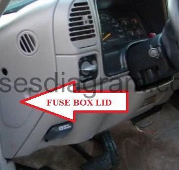 Fuse box Chevrolet Suburban 1992-1999