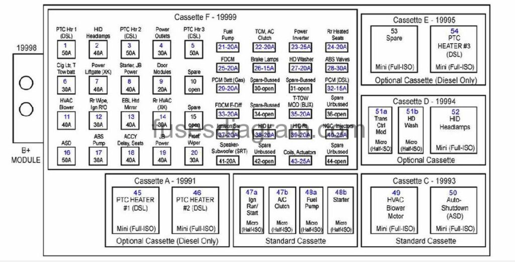 Fuse Box Jeep Grand Cherokee 2005 2011