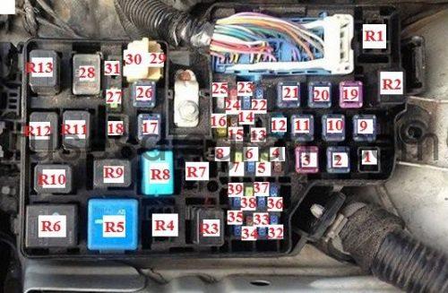 Fuse box Mazda 3 2008-2013 wiring diagram for a starter relay 