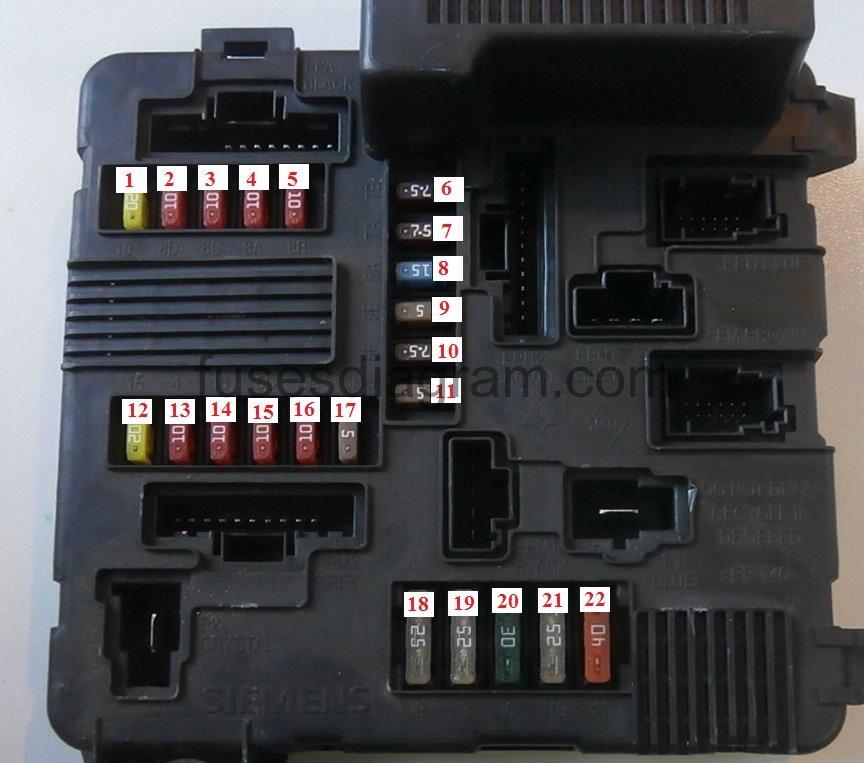 Fuse box diagram Renault Megane 2 and relay with assignment and
