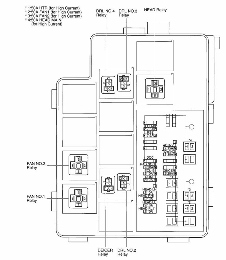 Fuse box Toyota Rav4 2005-2012