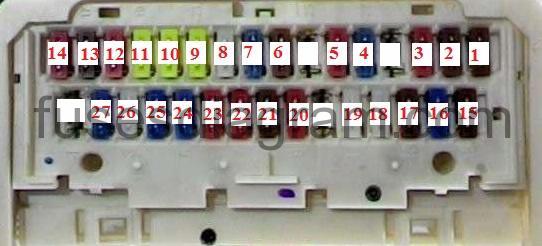 Fuse Box Toyota Rav4 2005