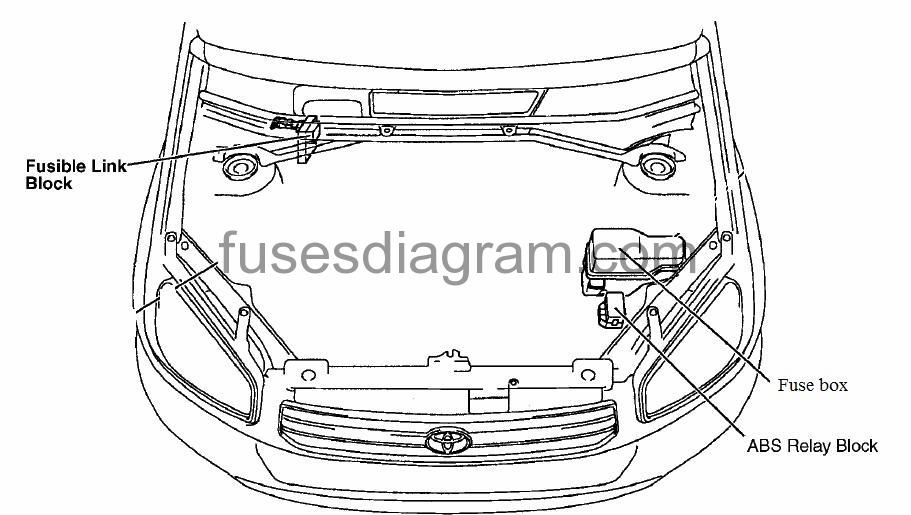 Fuse Box Toyota Rav4 2000 2005