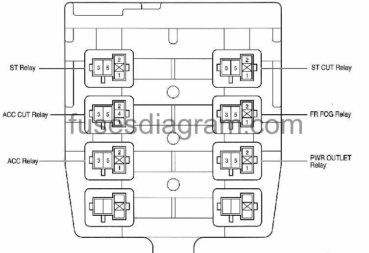 2007 Toyota Corolla Fuse Panel Diagram Diagram Database