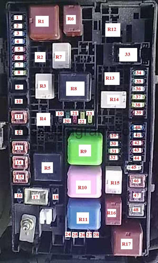 Fuse box Toyota Land Cruiser Prado 2002-2009 f1 engine diagram 