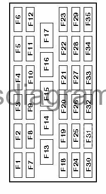 Fuse box Mercedes W202