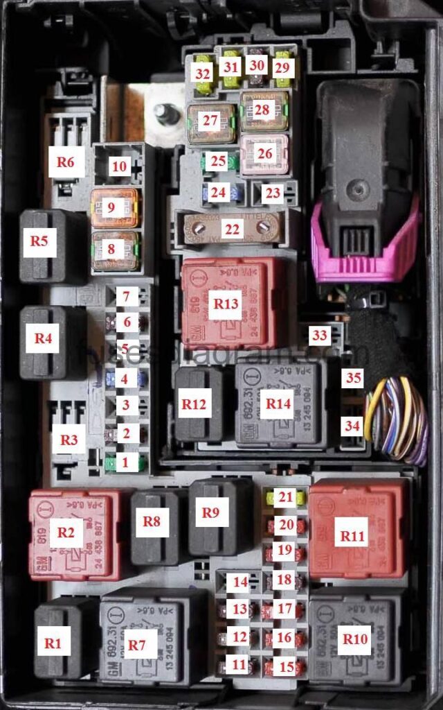 Fuse box Opel Vauxhall Meriva B