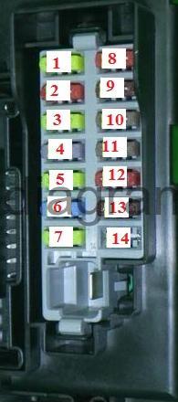 Fuse Box Diagram Opel/Vauxhall Meriva A (2003-2010)