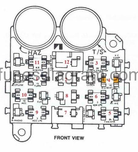 Fuse box Jeep Wrangler YJ