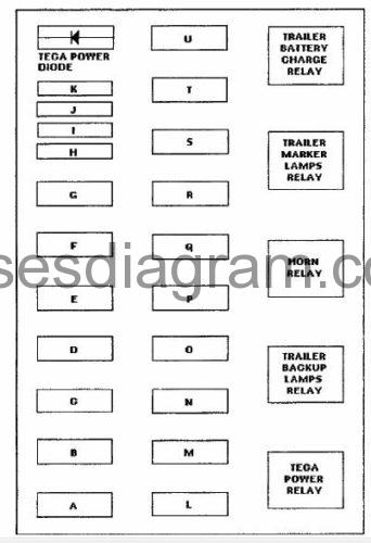 Fuse box Ford F150 1992-1997