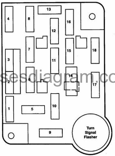 Fuse box Ford F150 1992-1997