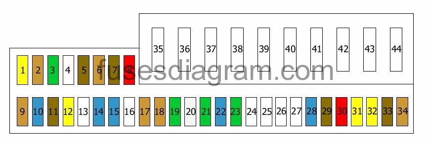 Fuse box BMW 7 E65