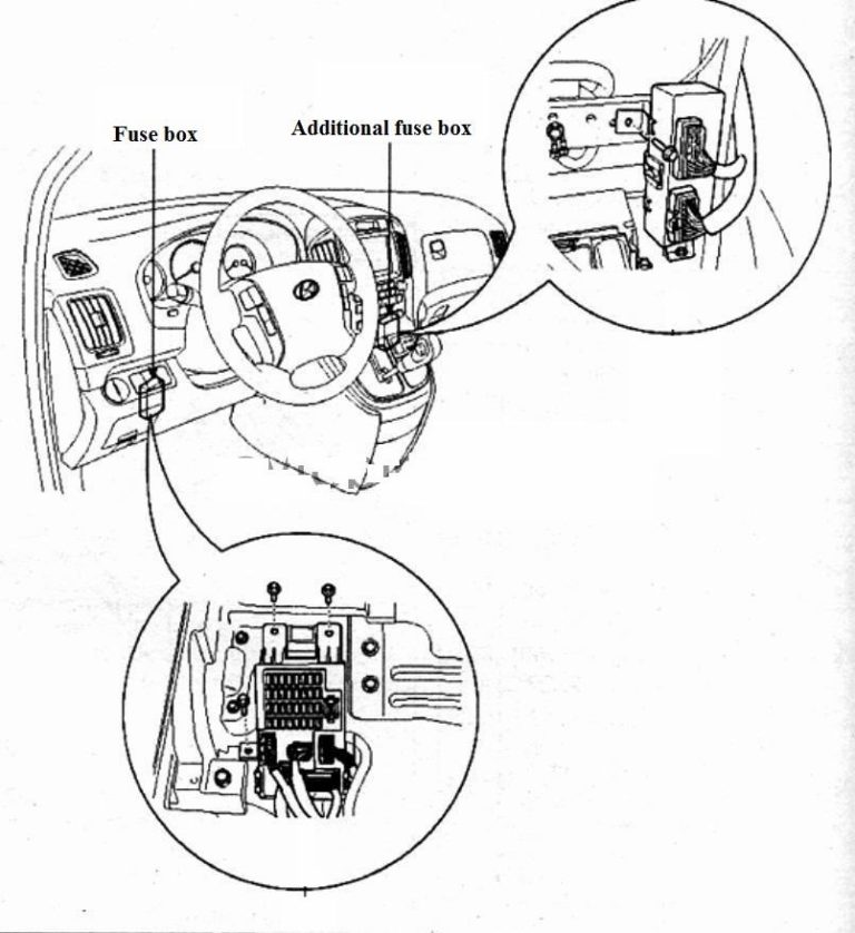 Fuses and relay Hyundai H1 20082017