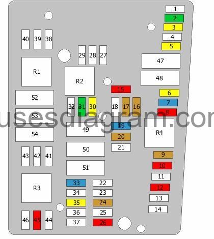 Fuse box location and diagrams: Volkswagen Passat B7 (2011-2015) 