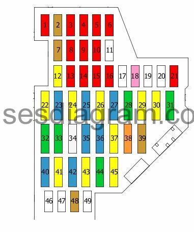 Fuse box Volkswagen Passat B7 2013 passat fuse box 