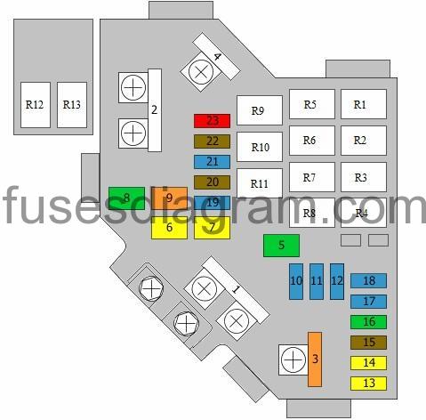 Fuse Box Diagram Honda Cr V