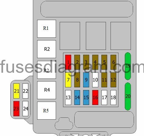 Fuse box diagram Mitsubishi Lancer Evolution