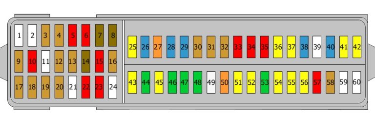 Fuse box diagram Audi Q3