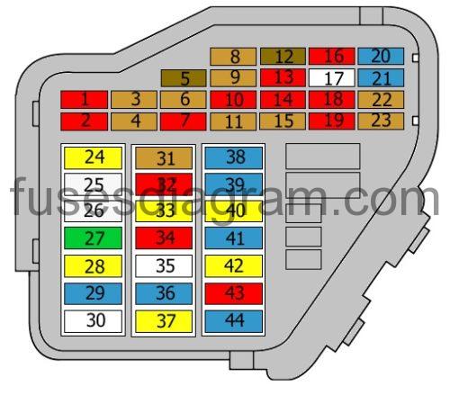 Fuse box diagram Audi TT MK1