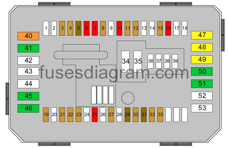 Fuse Box On Rover 45 - Wiring Diagram