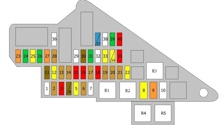 Fuse box diagram BMW 6 E63