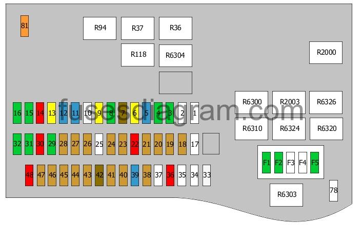 Fuse Box Diagram Bmw 7 E38